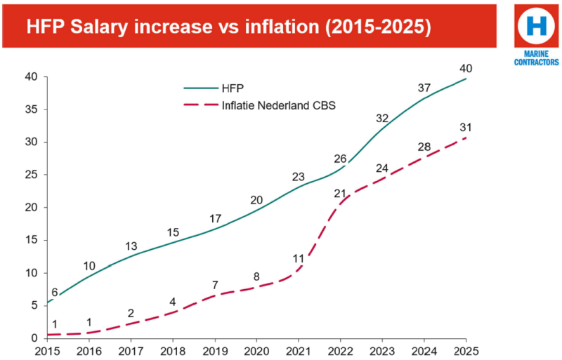 HMC graphs with their supporting information